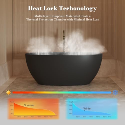 MonBlari 59" Acrylic Freestanding Bathtub view 5