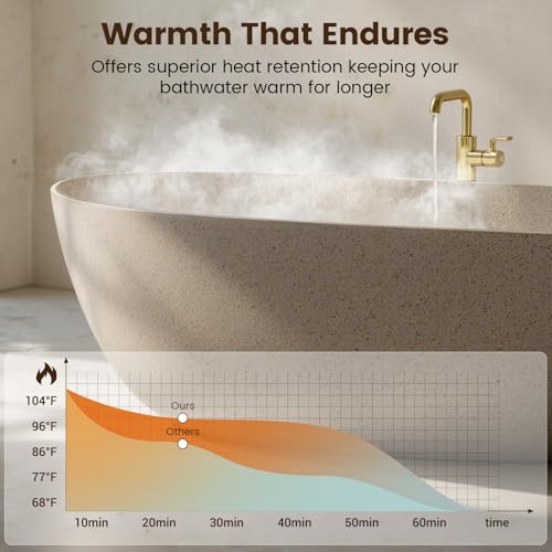 BCANHOME 61''Stone Resin Freestanding Bathtub view 5